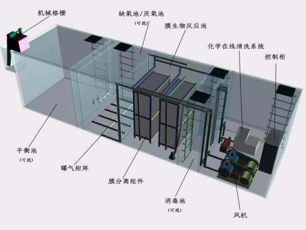 內(nèi)蒙一體化污水處理