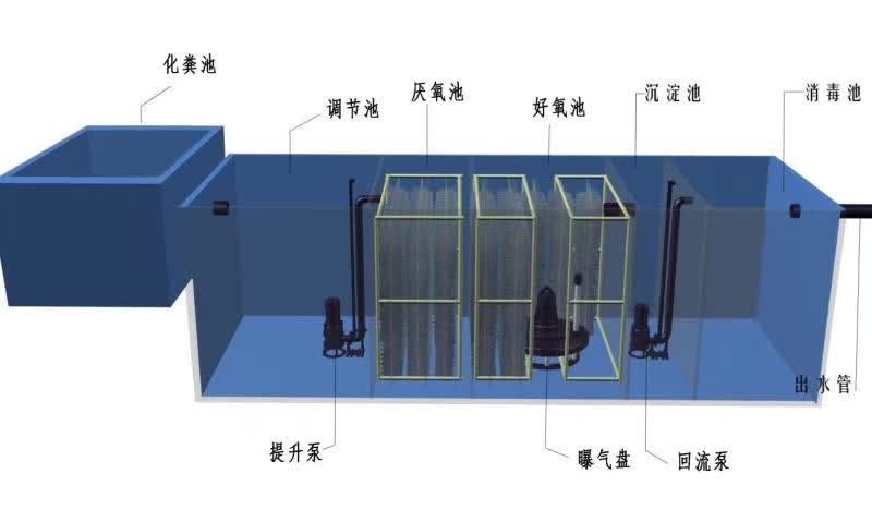 內(nèi)蒙一體化污水處理